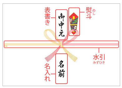 お中元ののしの名前の書き方は？種類や貼り方、マナーについても紹介