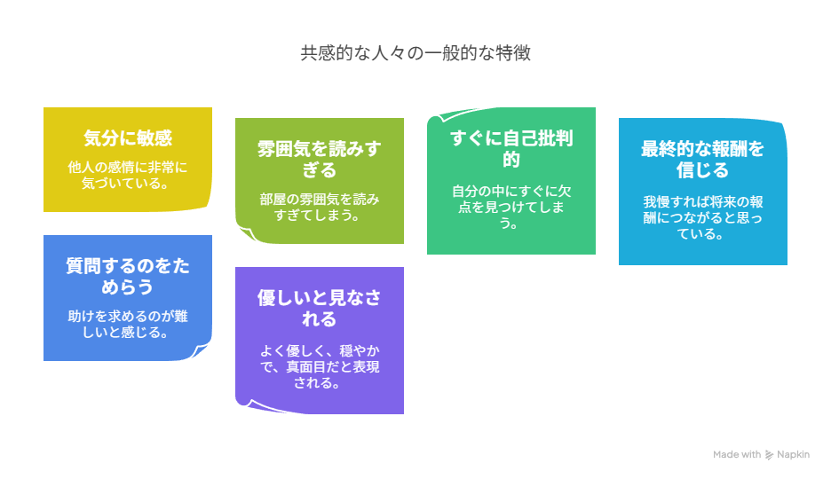 モラハラに関する一般的な特徴を示す図。6つの特徴が色分けされており、気分に敏感、柔囲気を読みすぎ、すぐに自己批判、最終的な報酬を信じる、質問するのをためらう、優しいと見なされる、などが記載されている。